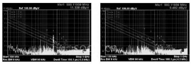 图11 PLL vs.外部晶振(10MHz)