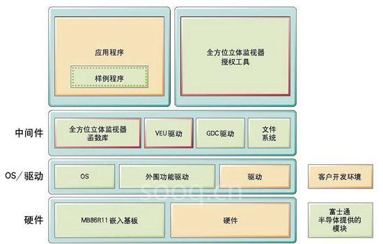 3D技术应用汽车领域 助力实现安全驾驶