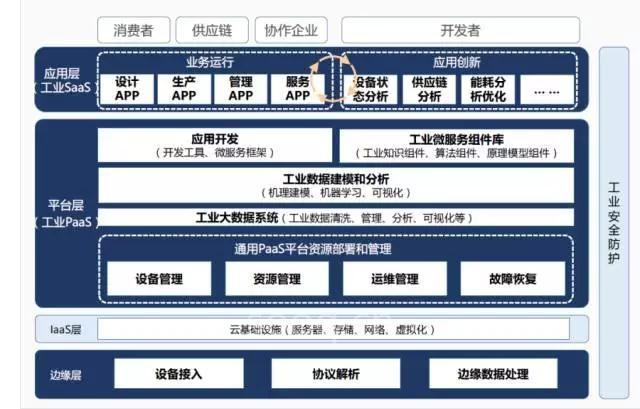 导读《工业互联网平台白皮书》:工业知识 洪流四溅的时代